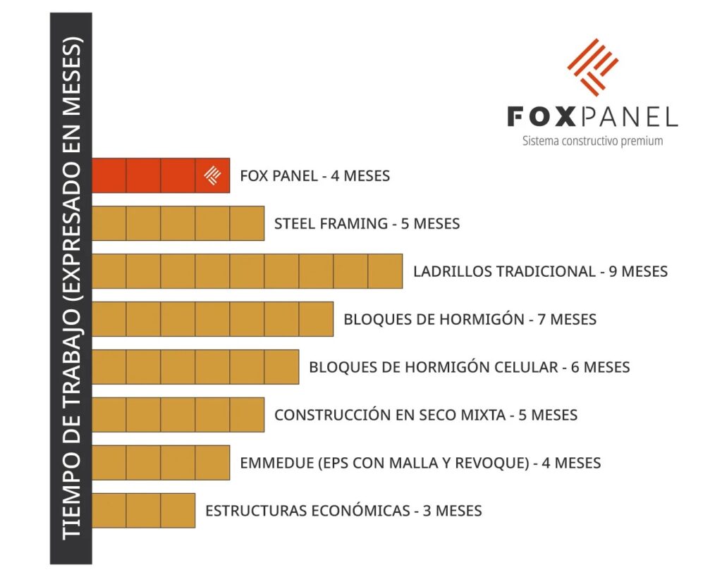 El Sistema – FOX PANEL